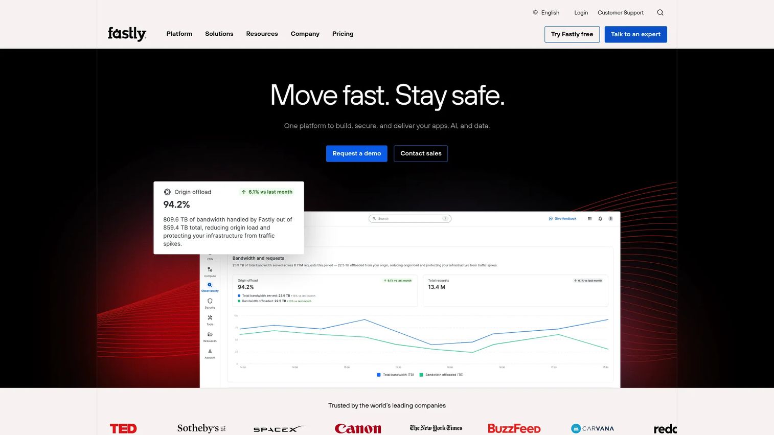 Fastly edge cloud interface for caching controls and web delivery