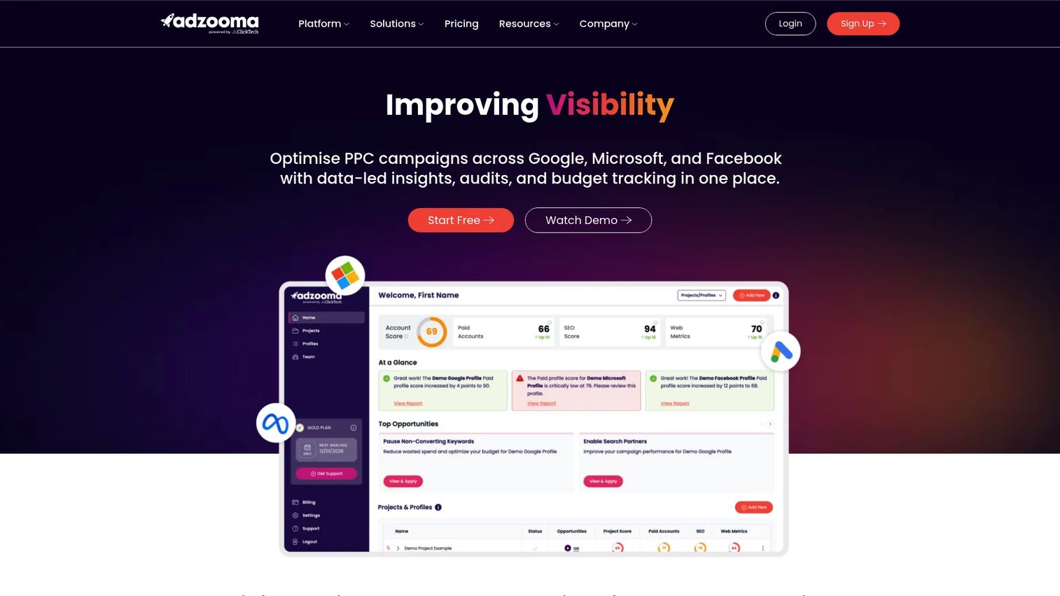 Adzooma PPC management dashboard for Google and Microsoft campaigns