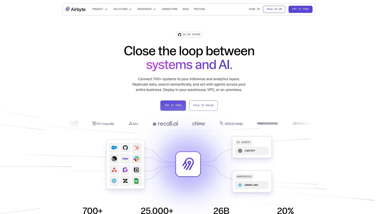 Airbyte data integration pipeline for prepared datasets