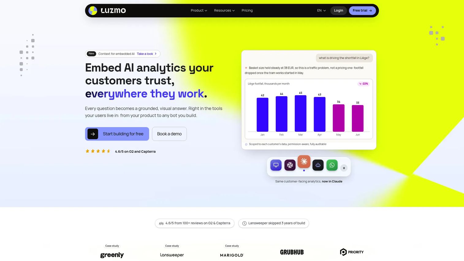 Luzmo white-label embedded analytics dashboard for SaaS customers