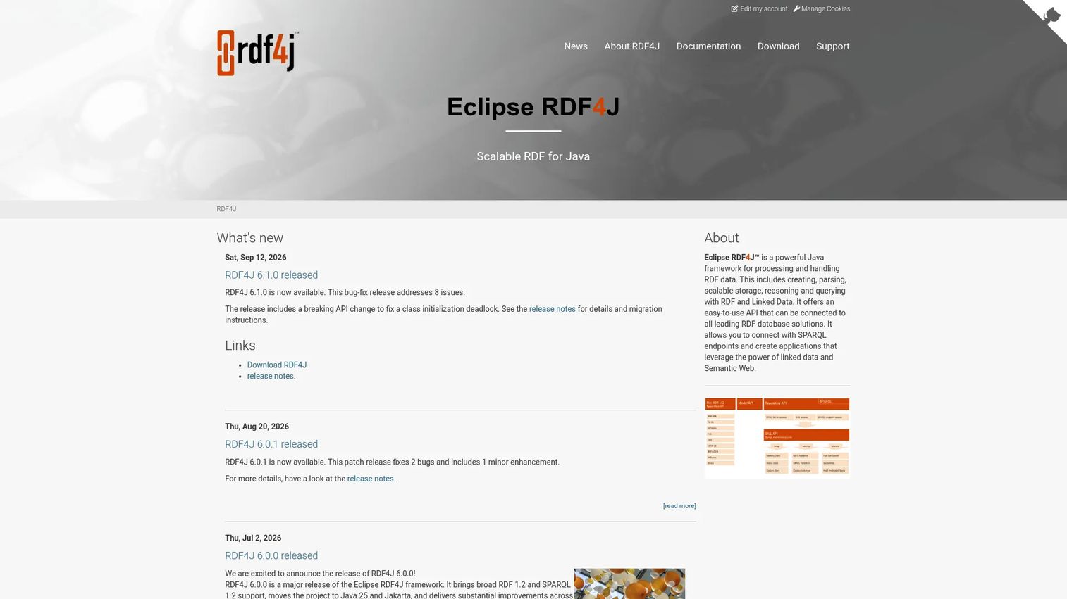Eclipse RDF4J Java framework for RDF repositories and SPARQL applications