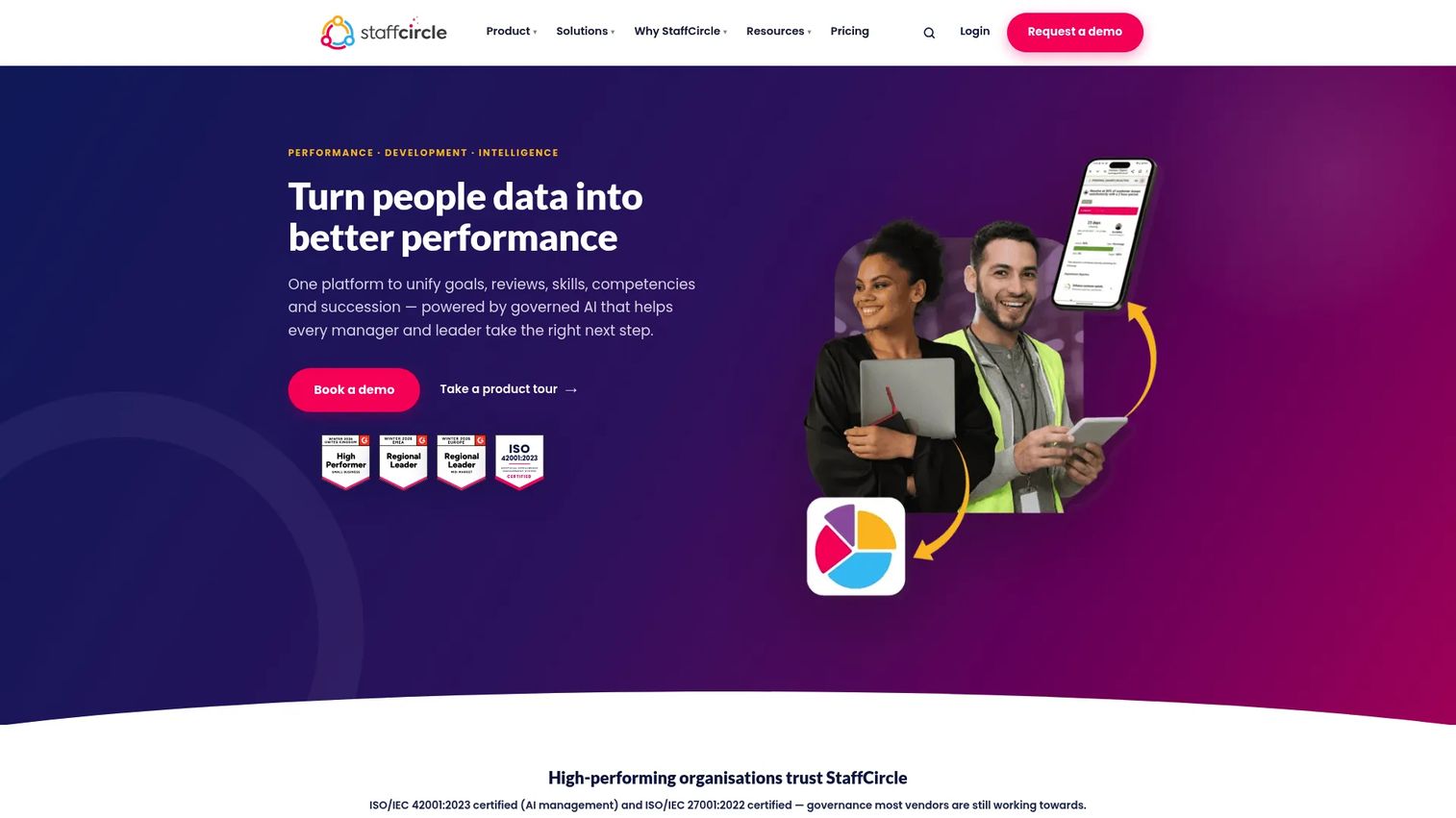StaffCircle performance management platform showing frontline employee reviews, OKRs, and mobile access