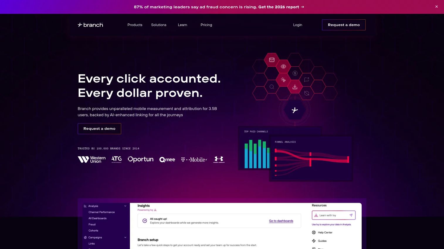 Branch deep linking and attribution dashboard