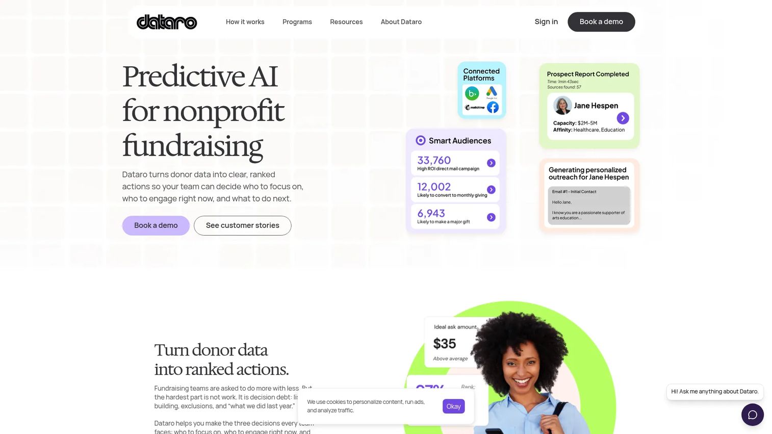 Dataro fundraising analytics dashboard with predictive donor scores