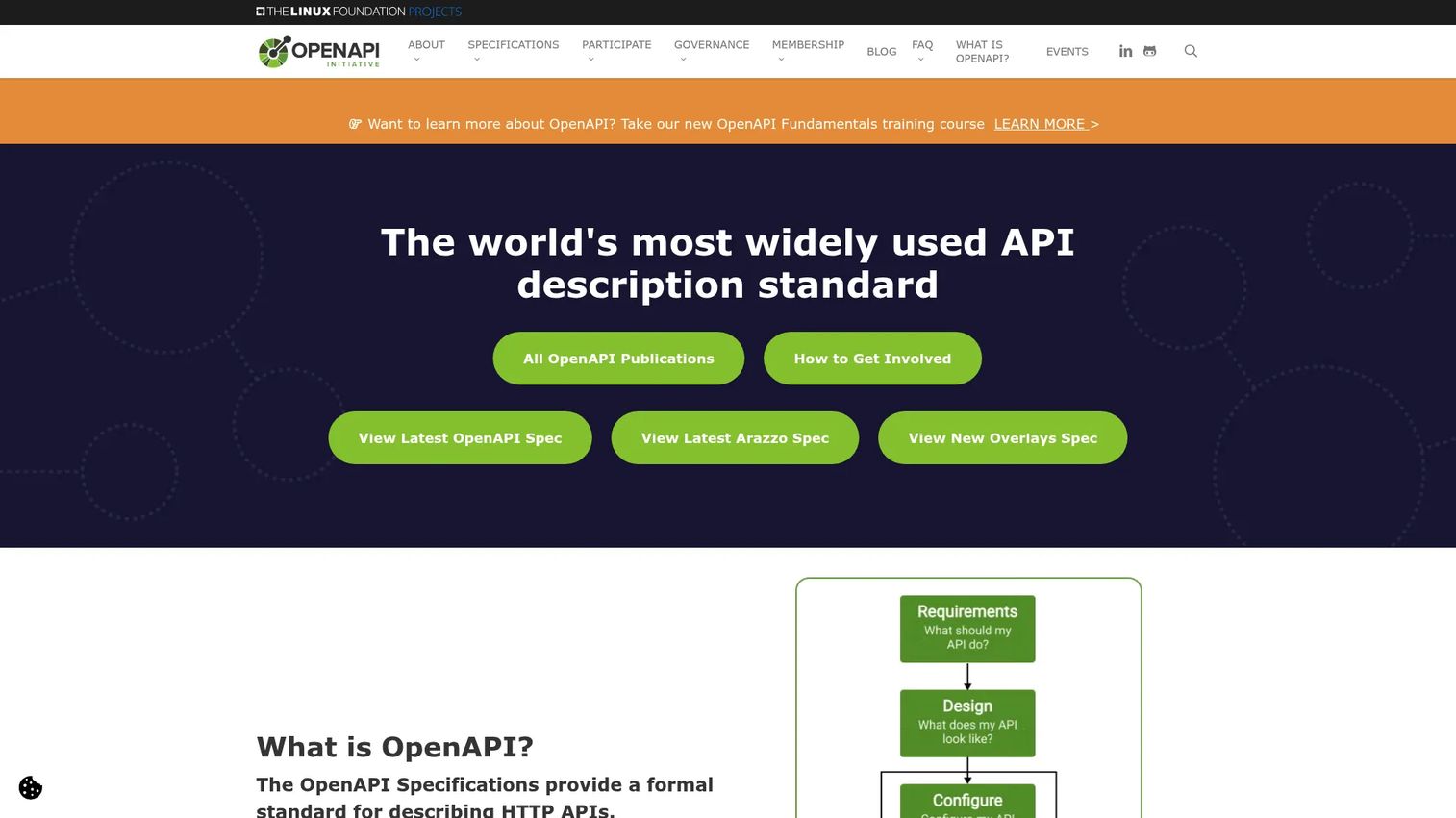 OpenAPI specification and generated reference screenshot