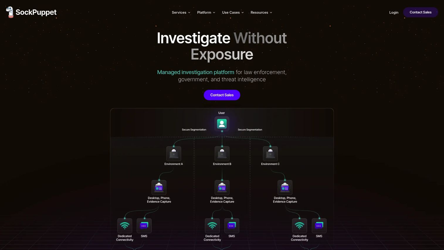 SockPuppet homepage showing managed investigation environments for law enforcement and corporate security