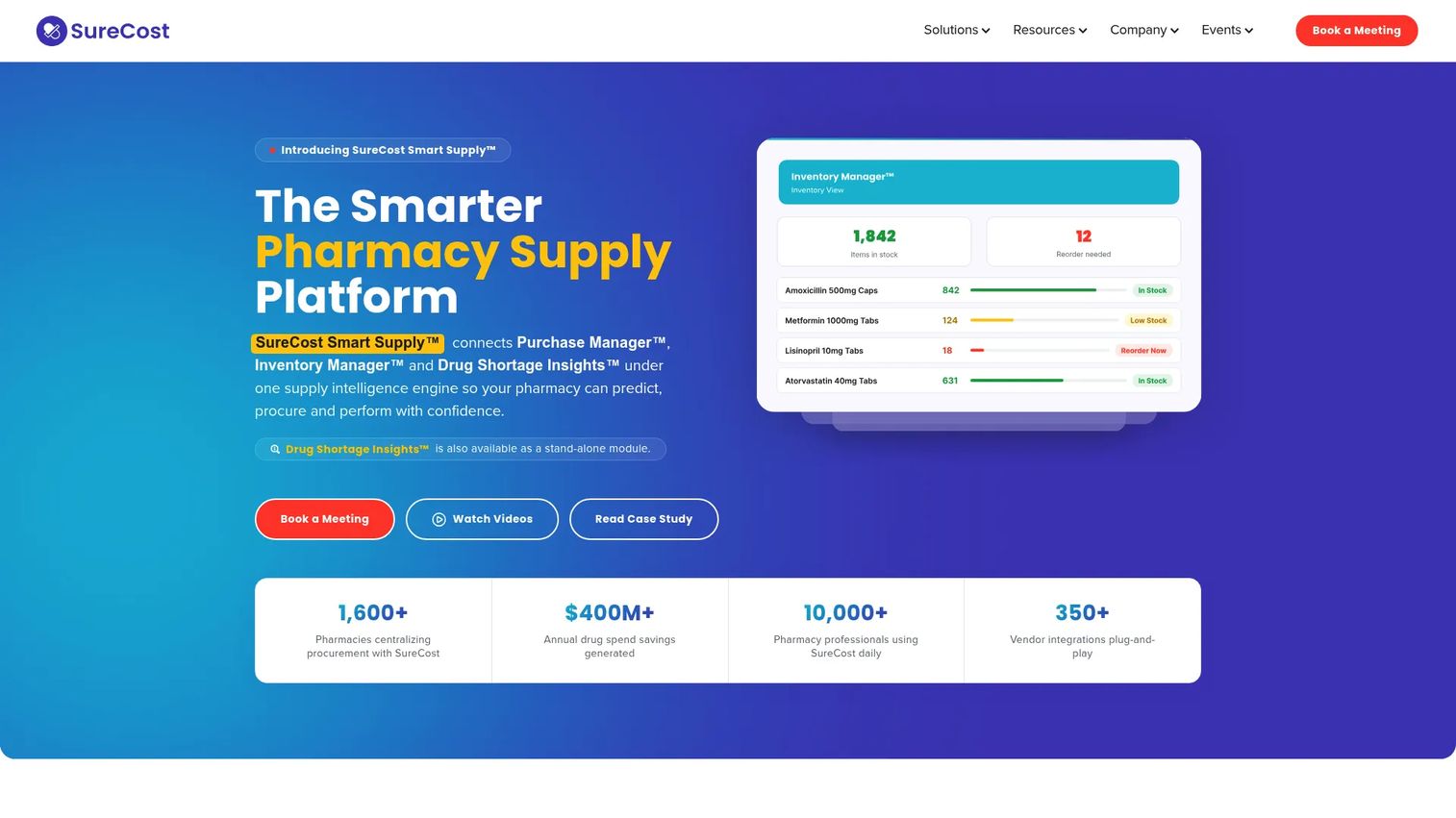 SureCost pharmacy inventory and purchasing analytics dashboard