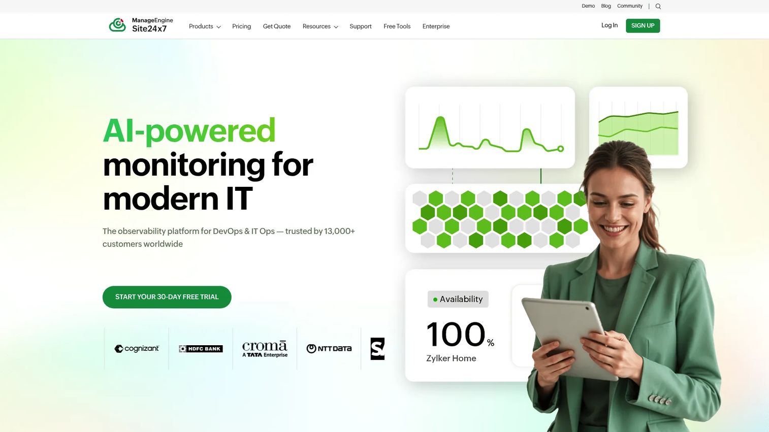 Site24x7 synthetic website monitoring dashboard