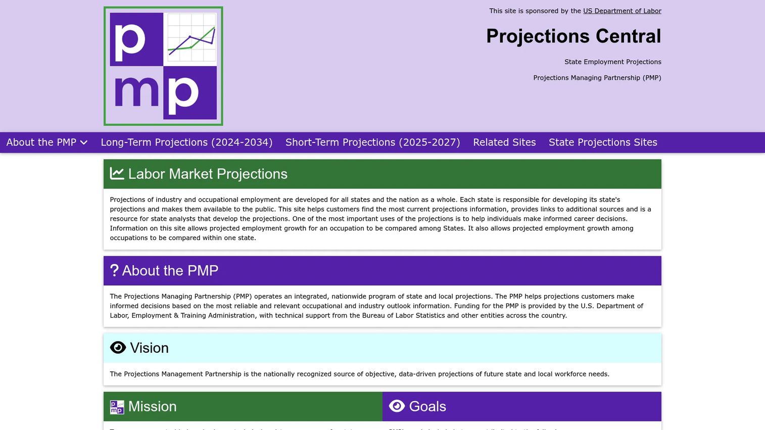 Projections Central employment outlook data