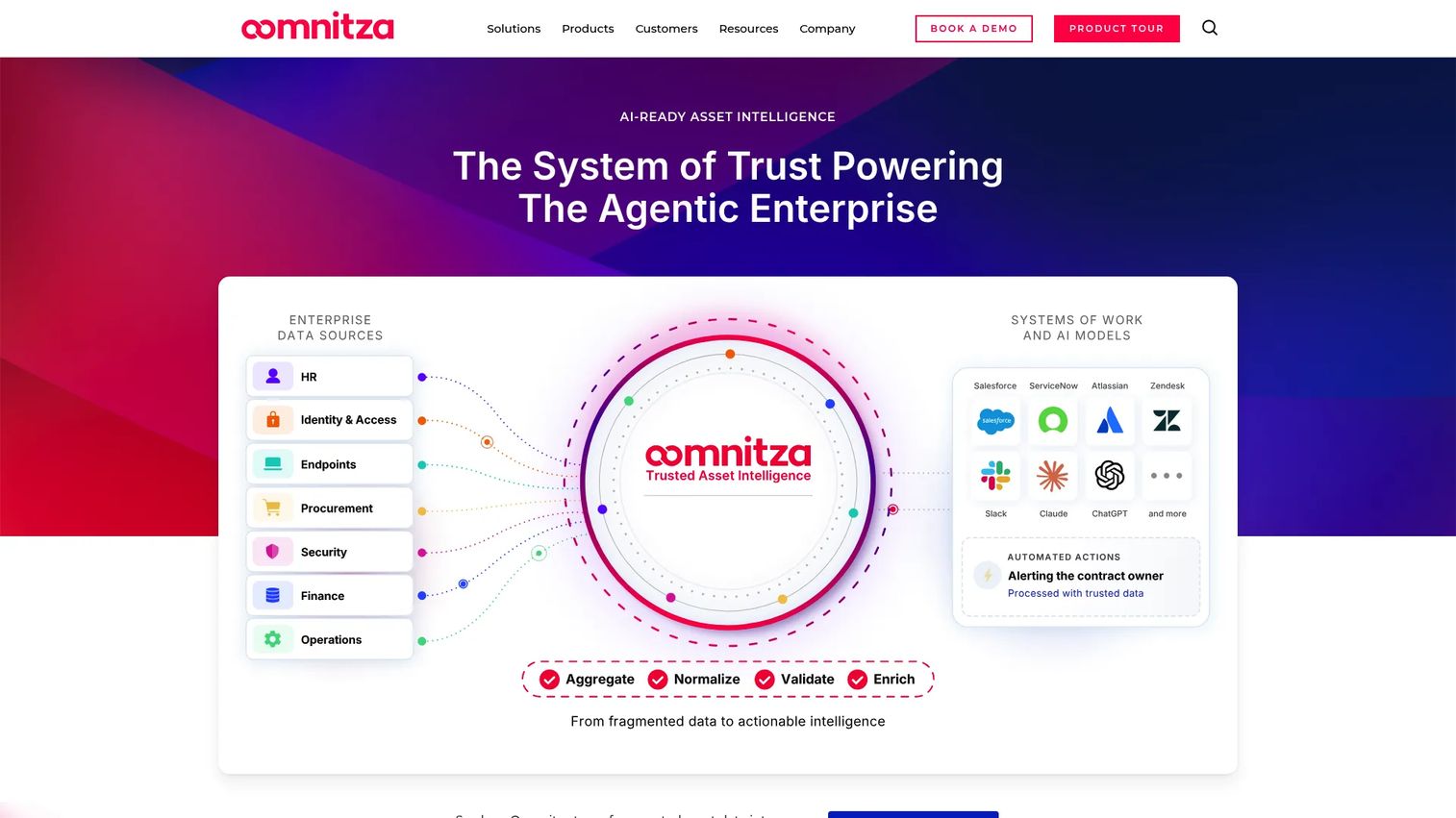 Oomnitza Enterprise Technology Management software asset management dashboard.