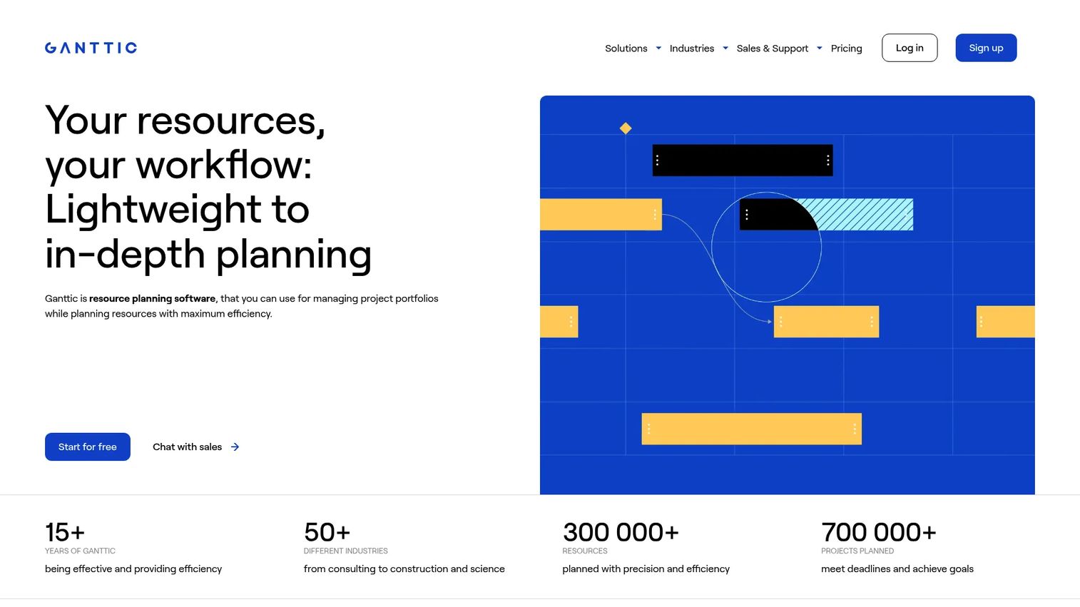 Ganttic resource planner with Gantt style scheduling and project capacity views