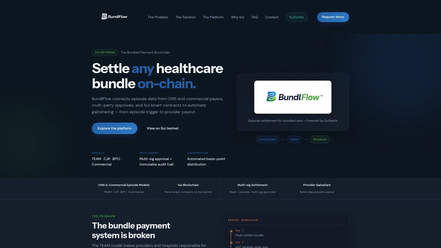 BundlFlow healthcare bundle settlement workflow for multi-party provider gainsharing