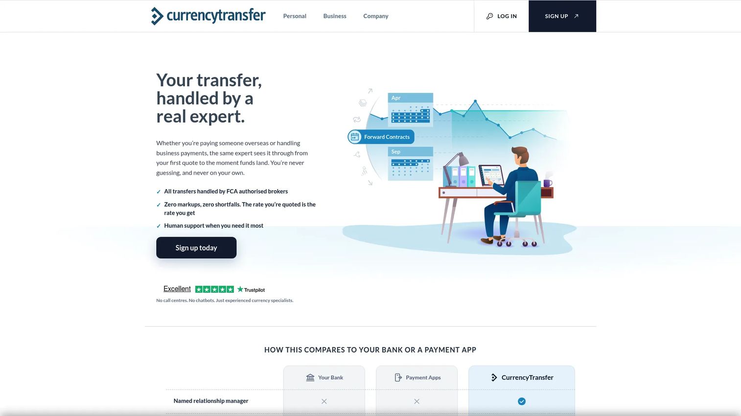 CurrencyTransfer international currency payments platform