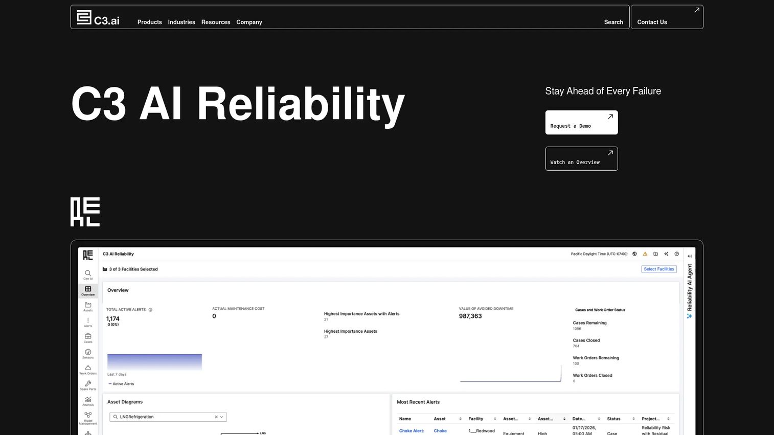 C3 AI Reliability asset performance analytics dashboard
