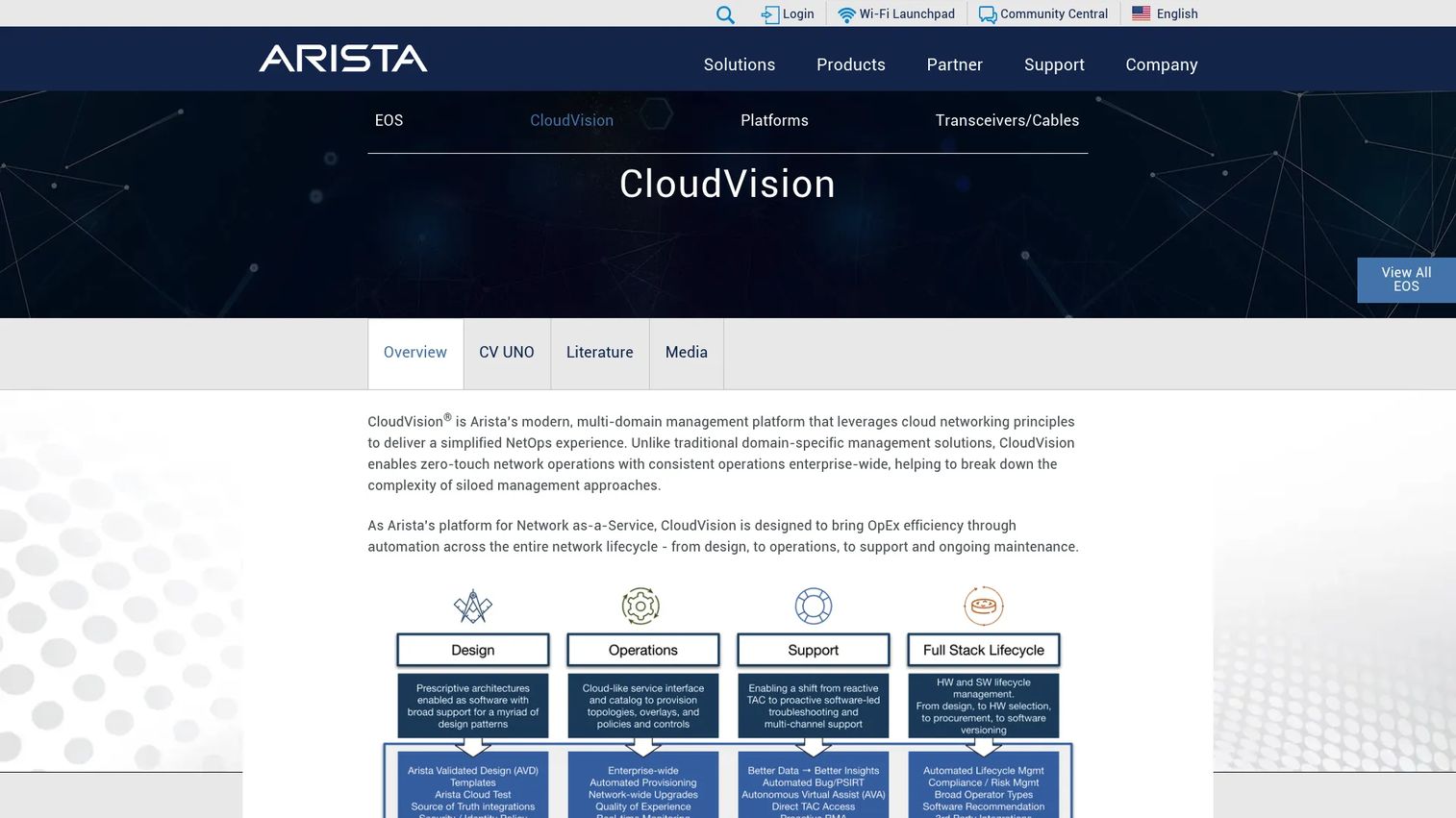 Arista CloudVision network-wide state and telemetry dashboard for multi-domain operations