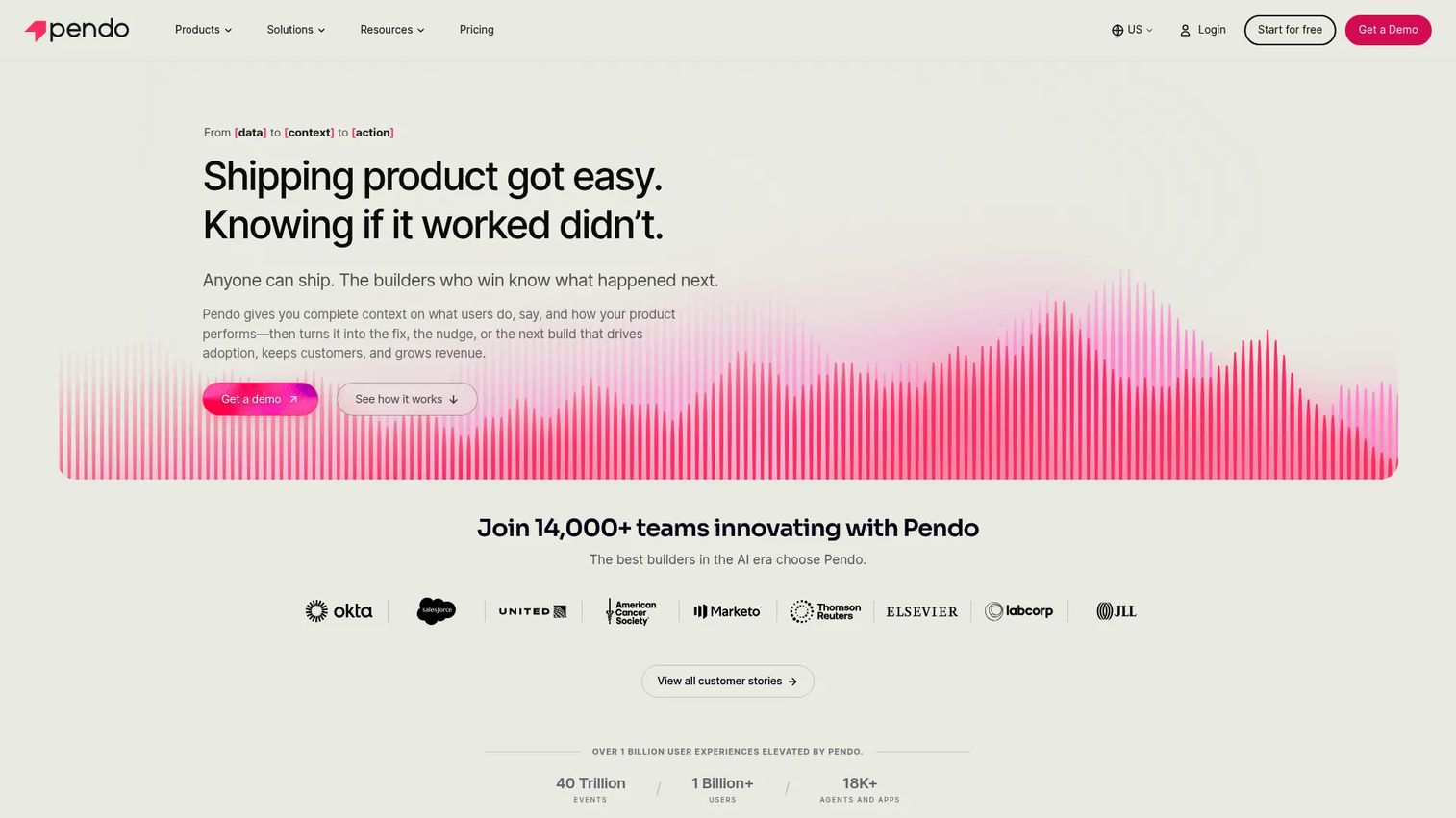 Pendo product experience platform homepage