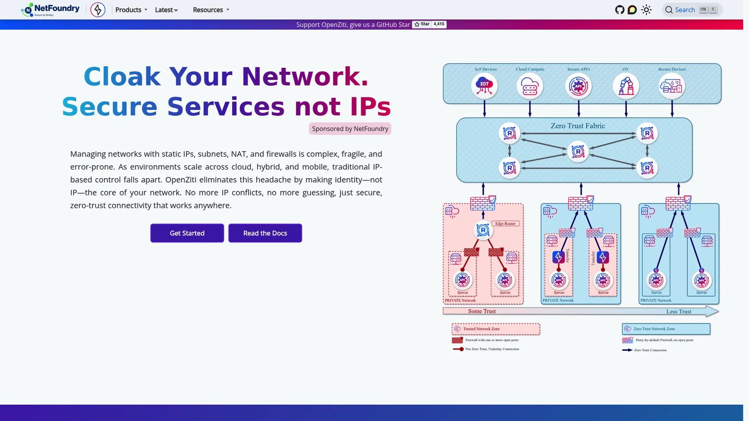 OpenZiti zero-trust overlay network topology