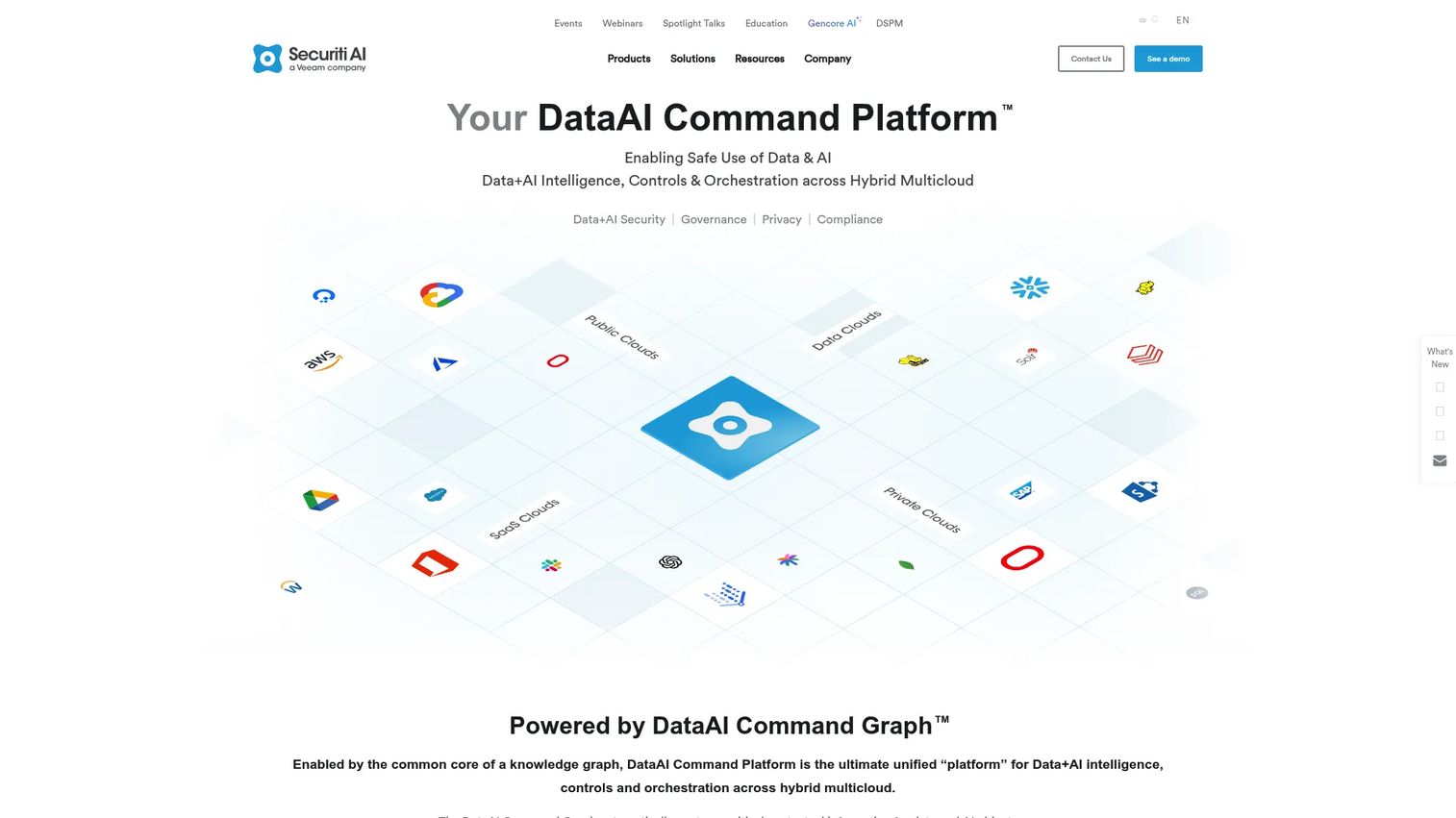 Securiti data security and governance command center