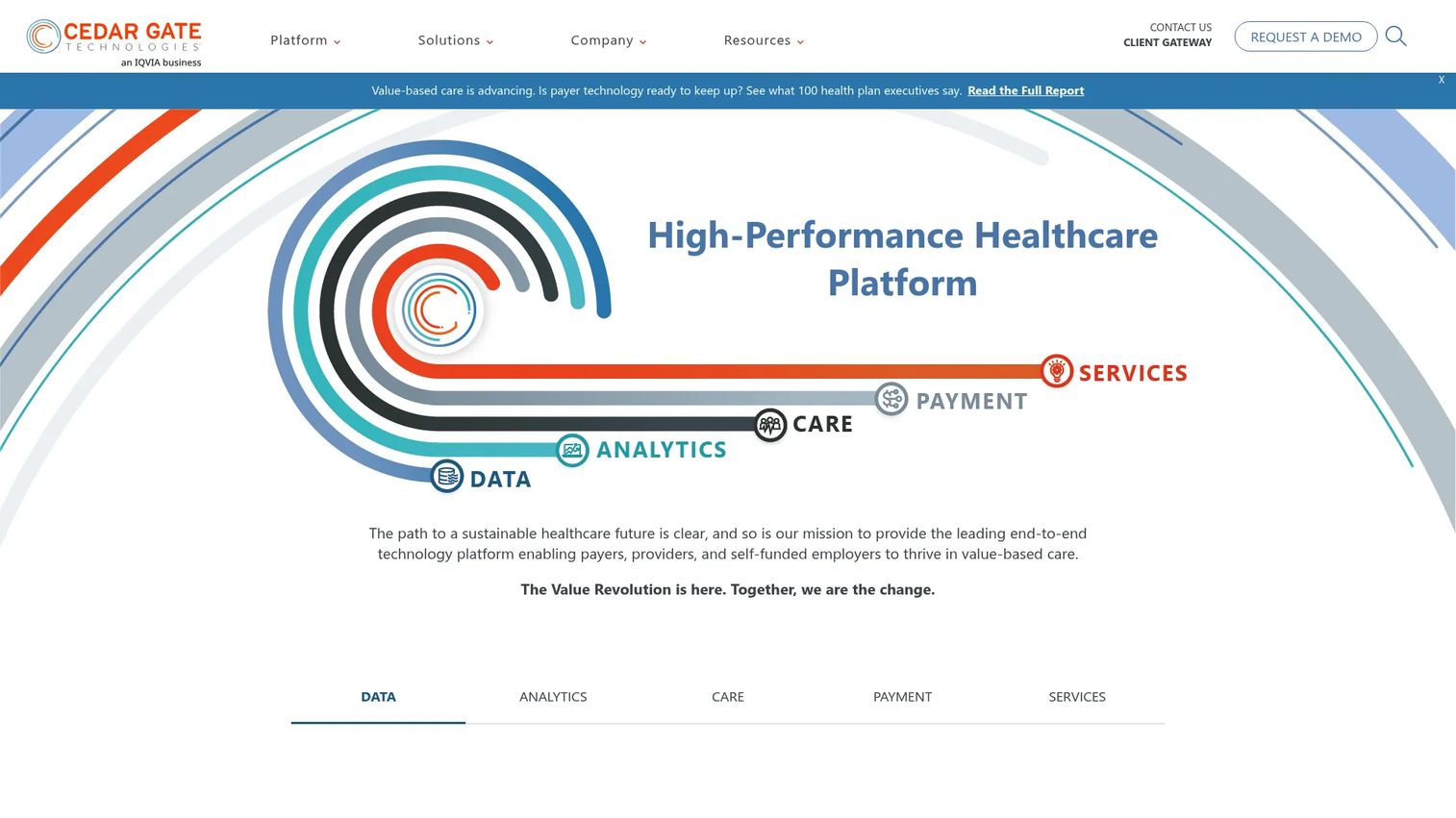 Cedar Gate Platform value-based care analytics