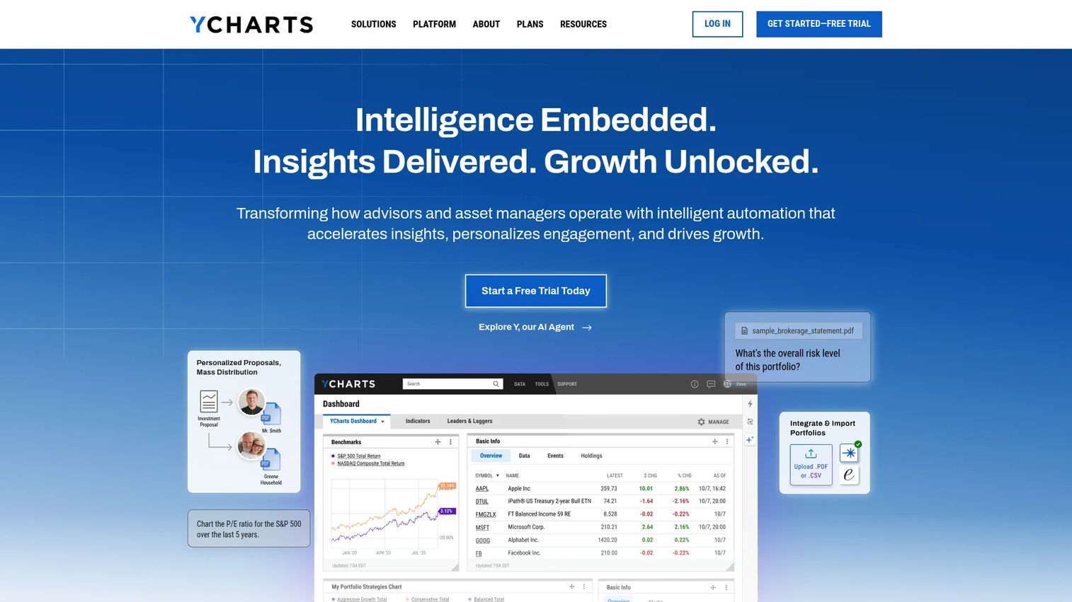 YCharts interface for portfolio analytics, market research, and client reporting