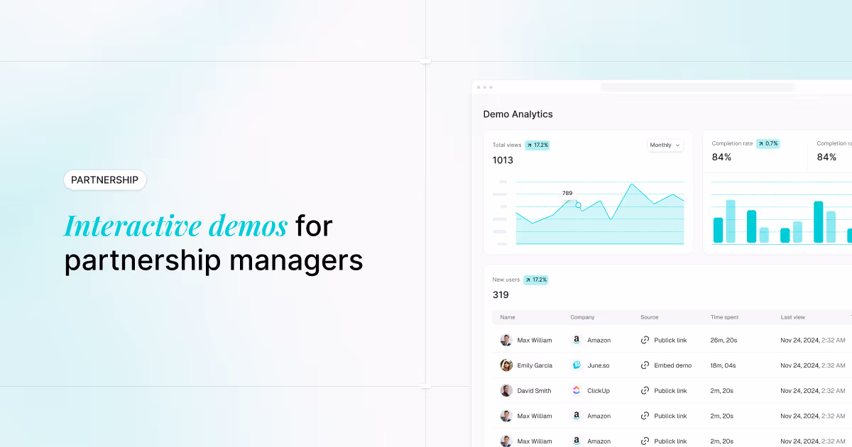 What are interactive demos and why are they important for partnership managers