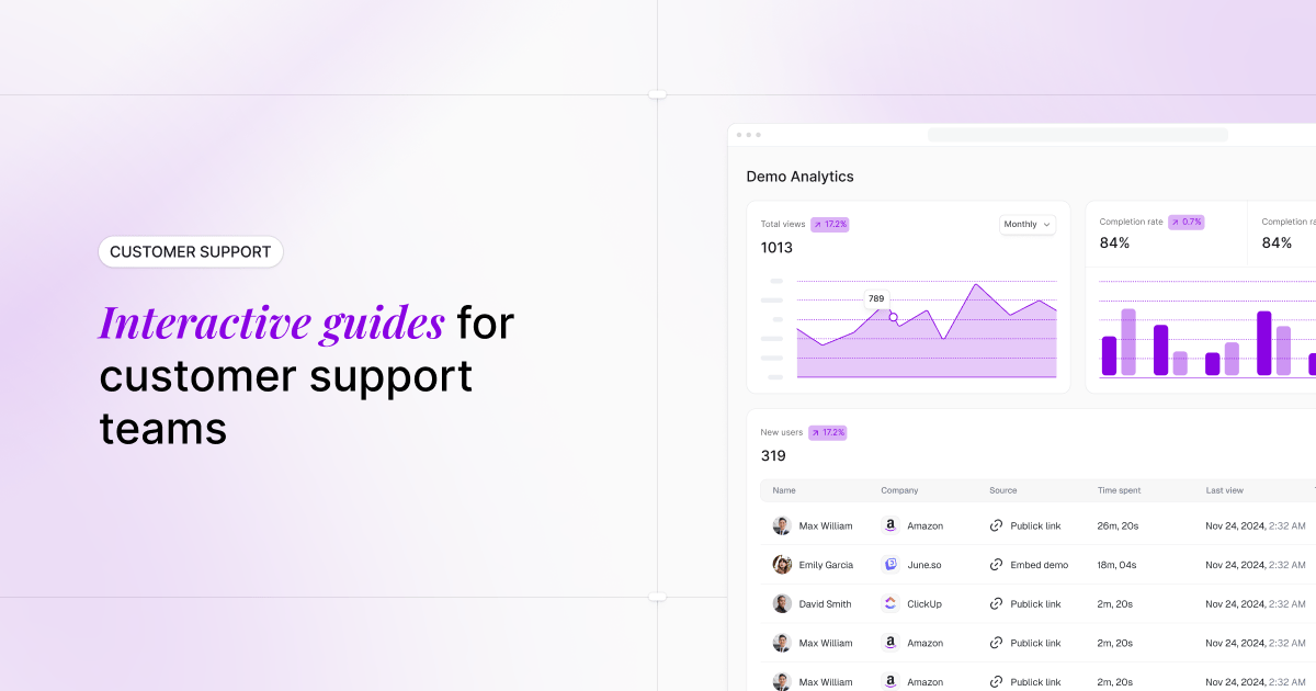 What are interactive guides and why are they important for customer support